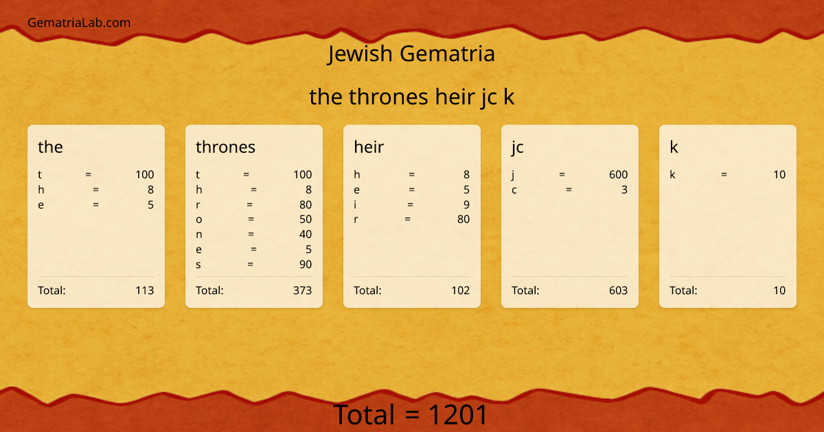 the thrones heir jc k in jewish Gematria